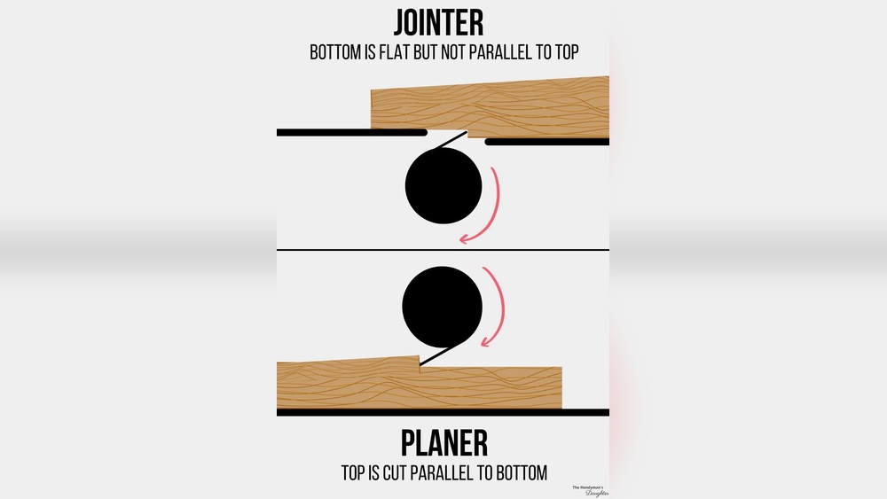 What Do Planers Do: Essential Uses and Expert Tips